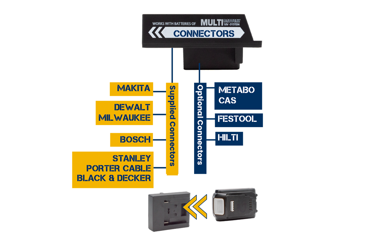 WorkStar Connect 7K | 7000 Lumens | Power Tool Battery Work Light