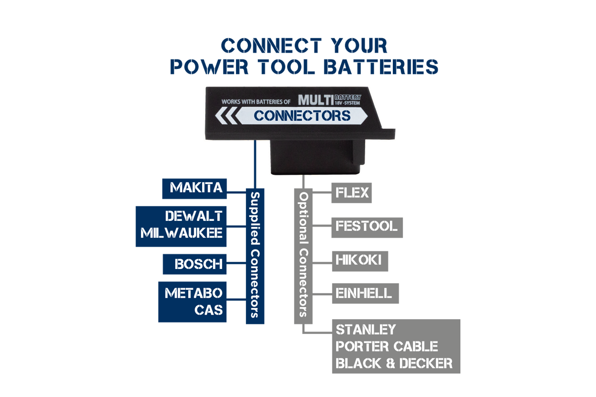 KangaStar 4.5K | 4500 Lumens | Powertool Battery Worklight